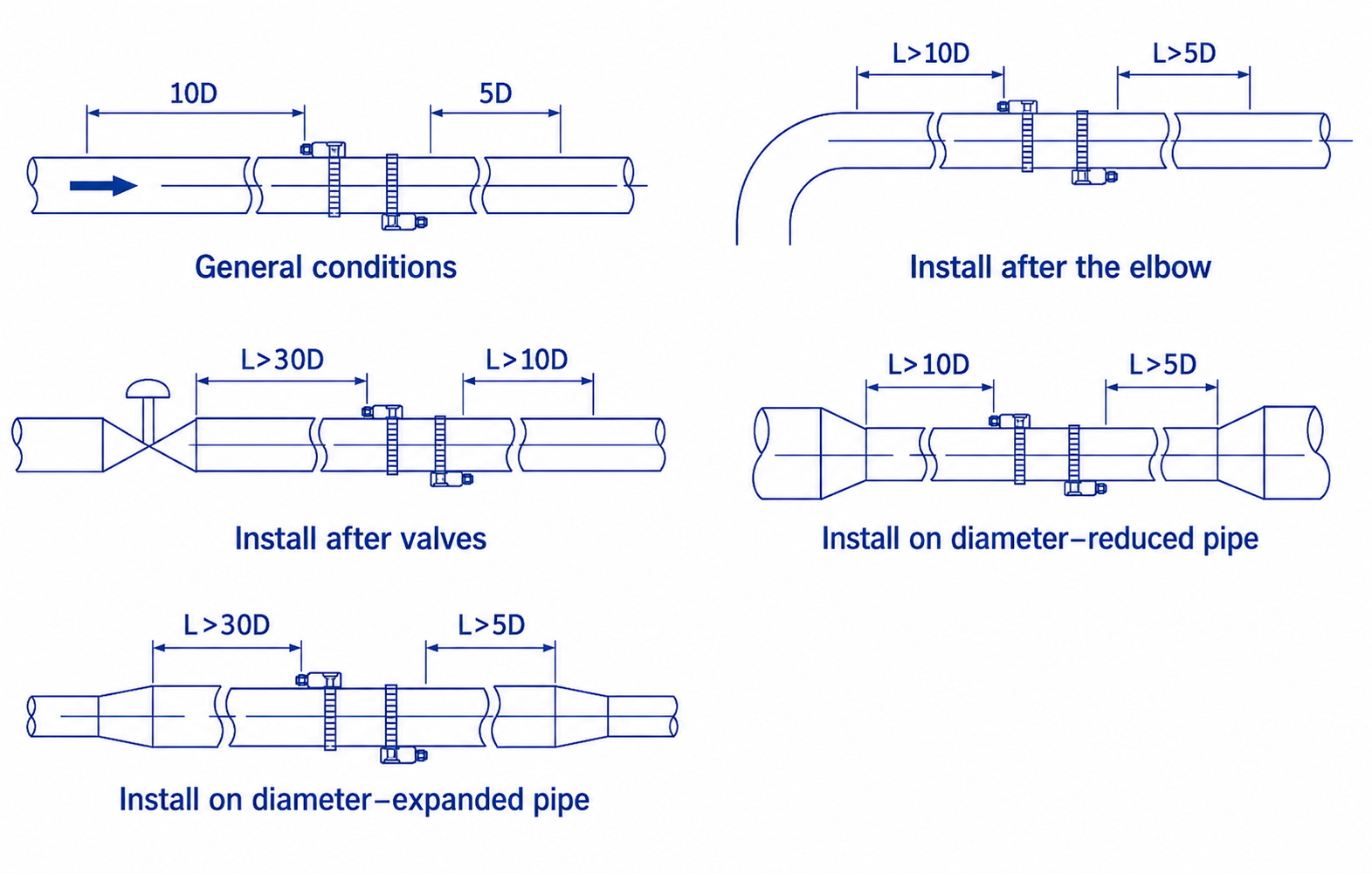 portable-ultrasonic-flow-meter