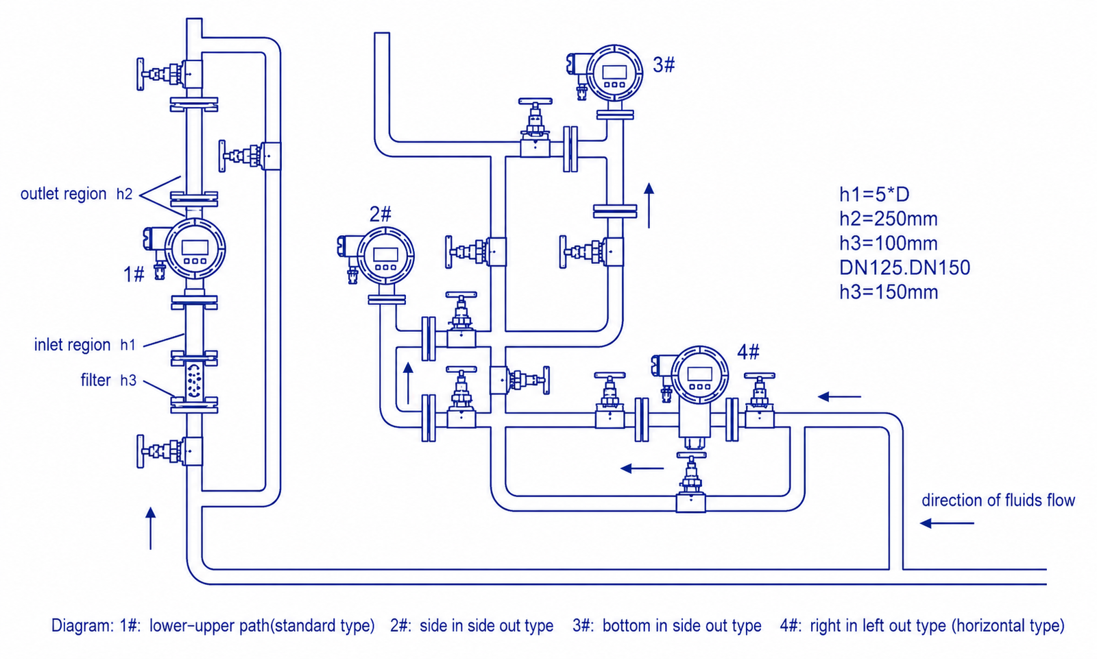 Rotameter Installation