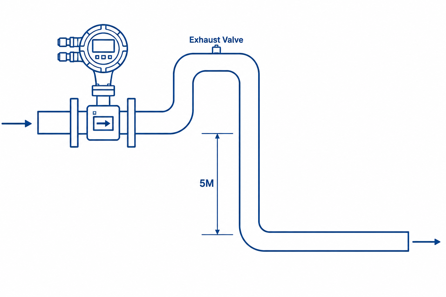 Installation Step